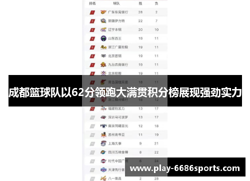成都篮球队以62分领跑大满贯积分榜展现强劲实力